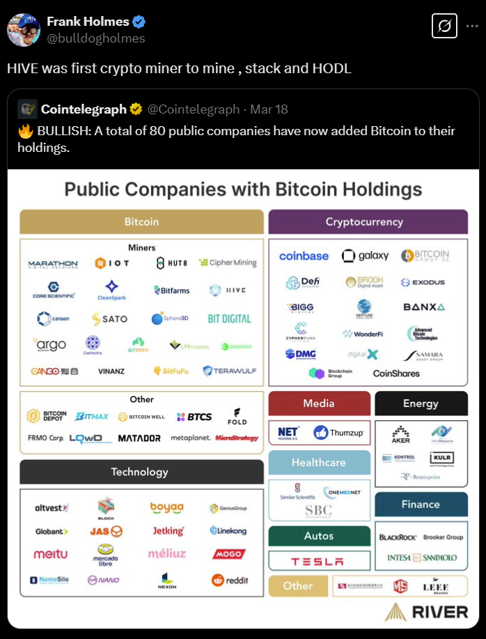 Hive удваивает ставку на BTC HODL на фоне размывания капитала майнеров и зависимости от долга