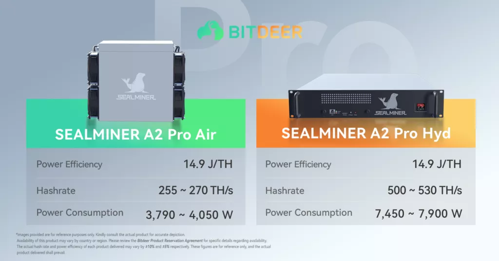 Bitdeer представила новые майнеры с эффективностью до 14,9 J/TH