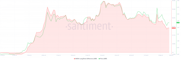 Токен Ripple (XRP) держится выше $2: восстановление