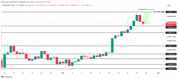 4 альткоина, которые могут достичь новых максимумов (ATH) в апреле
