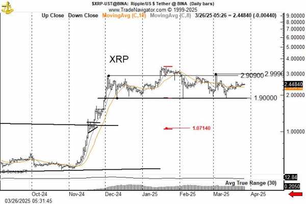 XRP может рухнуть на 50%? Почему трейдеры бьют тревогу