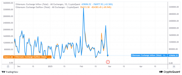 Прогноз биткоина на конец марта от ChatGPT и Grok