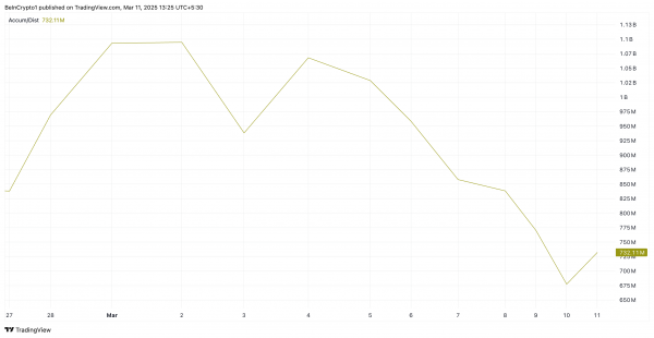 Цена Hedera (HBAR) упала на 5+% за сутки
