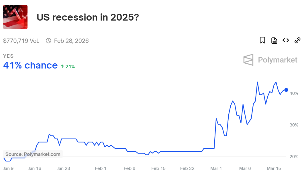 Соучредитель Tezos: «Самые большие риски для рынка криптовалют в 2025 году — рецессия в США и замкнутость криптоэкономики»