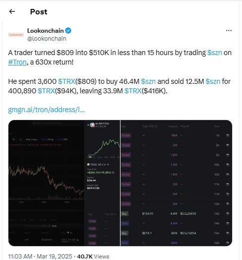 
                    Трейдер превратил $809 в $510,000 на инвестициях в мемкоин szn                