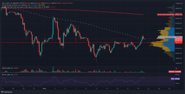 Биткоин вырос до 2-недельного максимума на ожиданиях выступления Трампа
