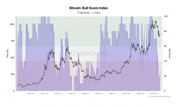 Чего ждать от цены биткоина (BTC) в апреле 2025 года