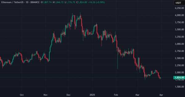 Участник ICO Ethereum проснулся после почти 10 лет бездействия