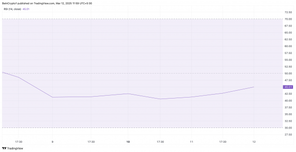 Токен Pi Network стремительно растет перед Днем Pi