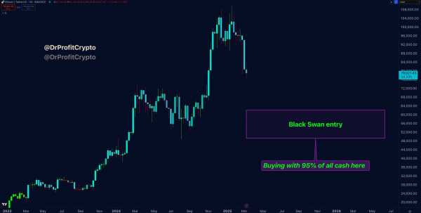 Аналитики спорят, где биткоин (BTC) достигнет дна
