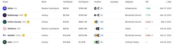 
                    Работника Binance уличили в инсайдерской торговле криптовалютой                