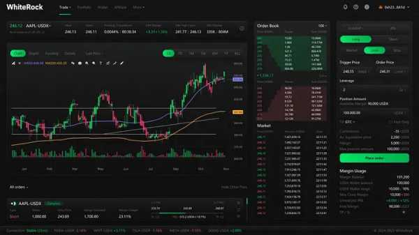 WhiteRock: токенизация акций и облигаций на блокчейне