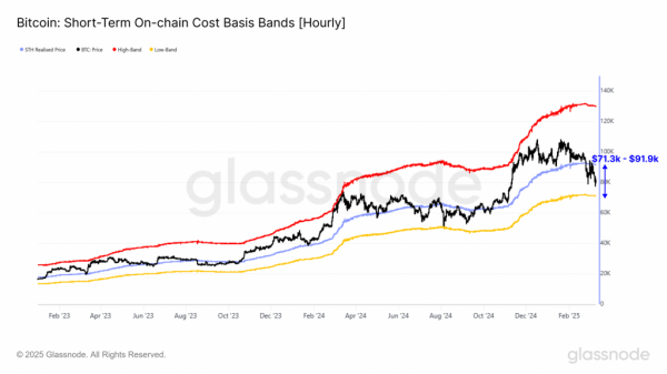 Glassnode: давление продаж биткоина продолжается — дно может быть найдено на уровне $70 000
