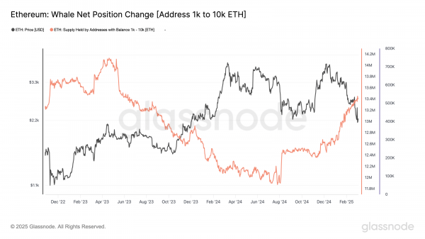 Ethereum показывает признаки недооцененности: повторится ли рост на 160%?