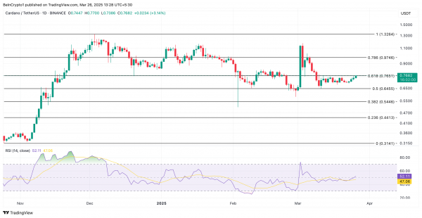 Cardano: эти ончейн-метрики сулят возможный рост цене ADA