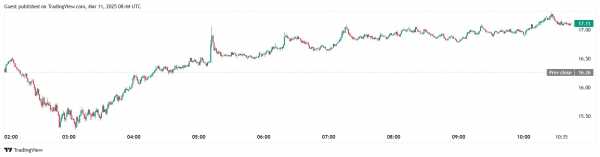 VanEck планирует подать заявку на спотовый AVAX-ETF