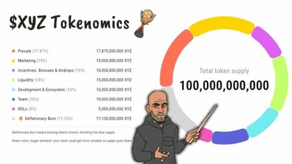 
                    Анализ XYZVerse ($XYZ): реален ли рост на 99 900%?                