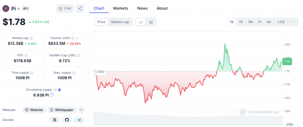 Является ли скачок $HBAR от $PI признаком силы или просто временным ажиотажем?