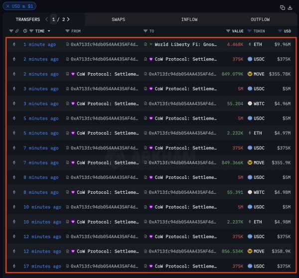 Оптимизм вокруг Ethereum исчезает, но аналитики ждут роста