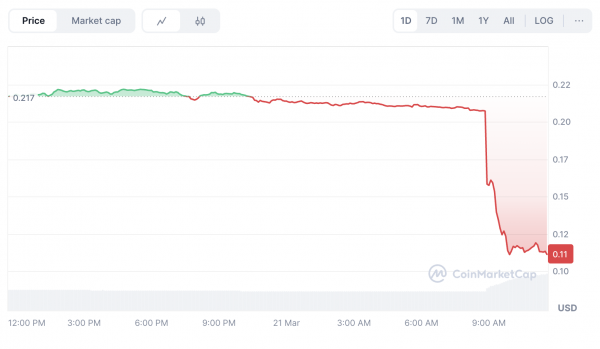 Binance заделистит 5 альткоинов