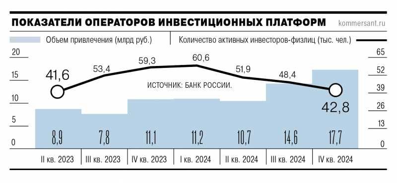Граждане не скинулись на риск