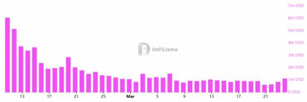 Цена Solana снова выше $140: что стоит за ралли SOL