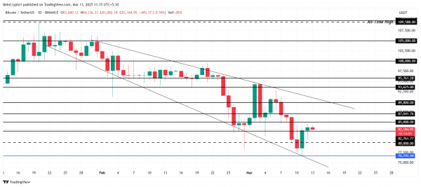 Биткоин (BTC) под давлением: цена остается ниже $85 000