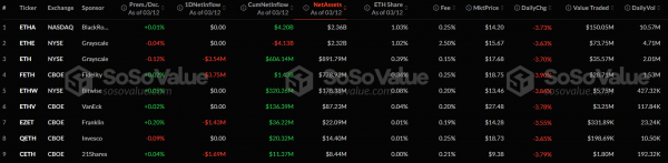 Спотовые биткоин-ETF отметились притоком капитала впервые с начала марта
