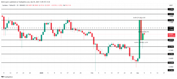 Cardano под угрозой: действия китов мешают росту ADA к $1