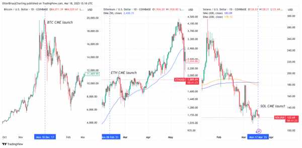 Фьючерсы Solana на CME достигли $12,1 млн в первый день торгов