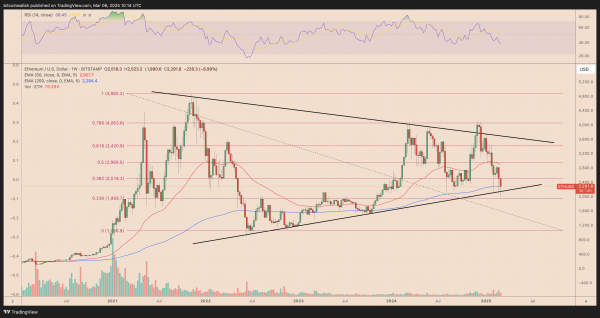 Ethereum показывает признаки недооцененности: повторится ли рост на 160%?