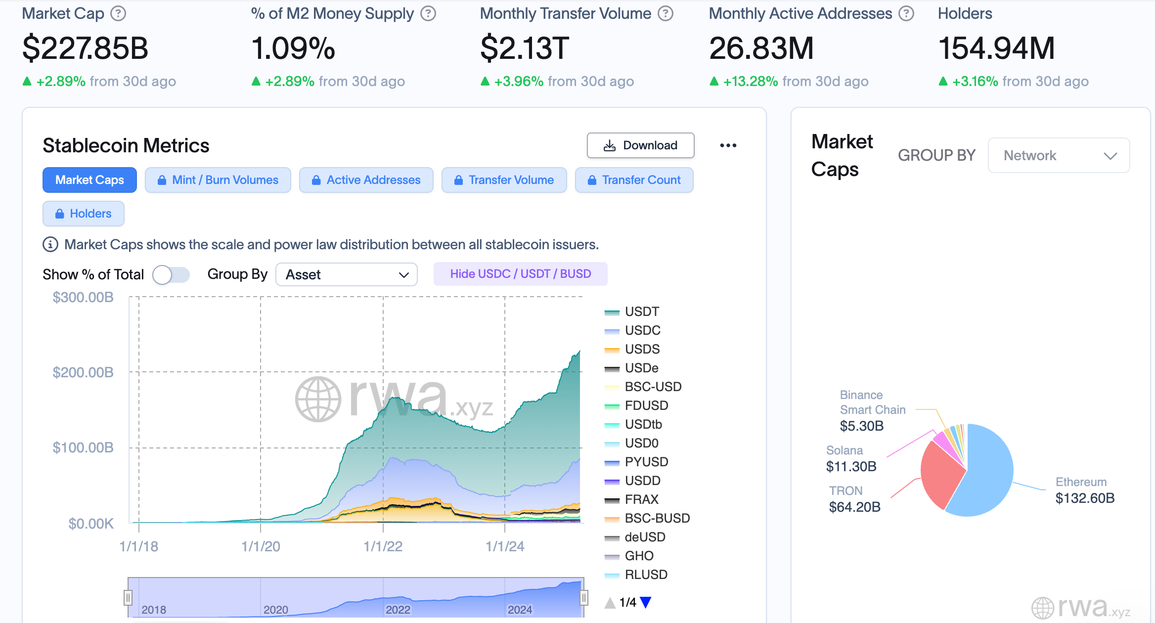 Основатель Curve: «Специализированные DEX готовы к росту в 2025 году»