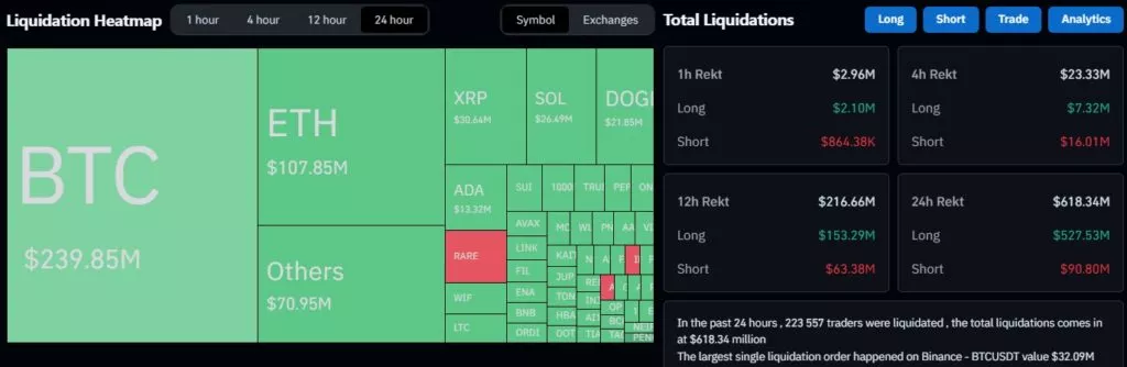 Курс биткоина протестировал $80 000