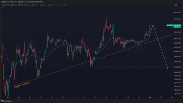 RSI биткоина прорывает 4-месячный даунтренд: что нужно знать перед новой торговой неделей