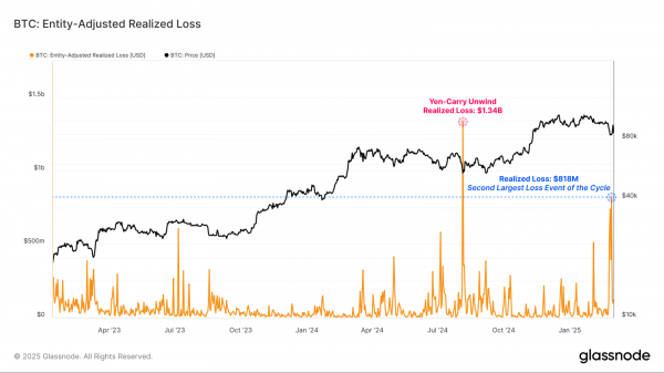 Биткоин выше $90 000: сможет ли BTC продолжить рост