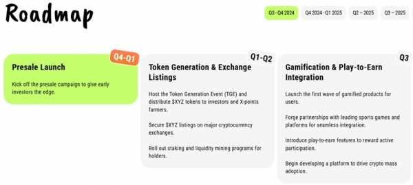 
                    Анализ XYZVerse ($XYZ): реален ли рост на 99 900%?                