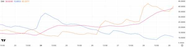 Ethereum рискует упасть ниже $1 800 из-за угрозы ликвидации двух крупных китов