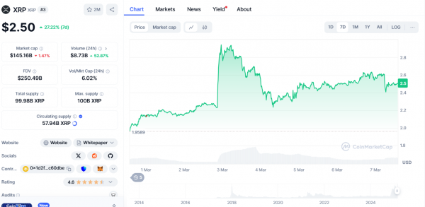 Ажиотаж вокруг альткоинов XRP, ADA и ONDO: массовый всплеск покупок, вызванный саммитом криптовалют, сигнализирует о больших ожиданиях рынка