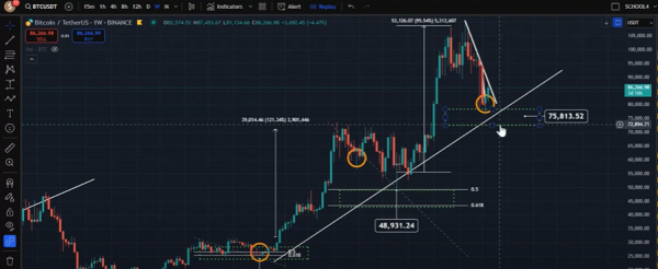 Альткоины набирают обороты: XRP, SUI и Ondo лидируют в восстановлении рынка