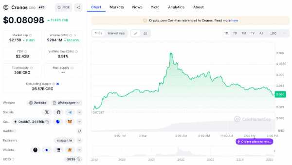 Ethereum на распутье: рекордное давление продавцов и что ждет криптовалюту дальше