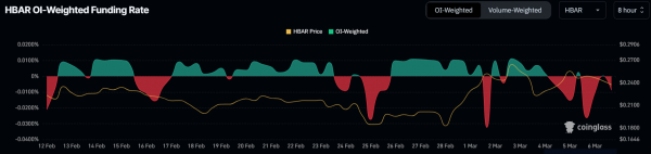 Hedera (HBAR) под угрозой из-за потери корреляции с BTC