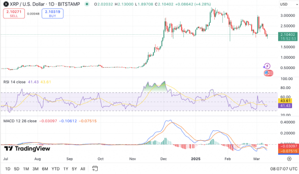 Прогноз цены XRP на 12 марта: сможет ли прозрачность регулирования помочь токену противостоять спаду?