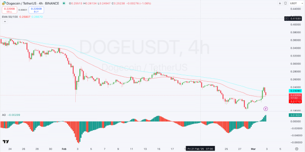 Когда биткоин вырастет и что не так с BTC сейчас