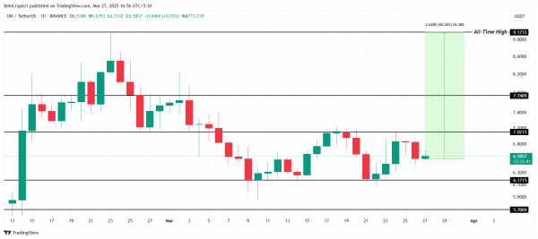 4 альткоина, которые могут достичь новых максимумов (ATH) в апреле