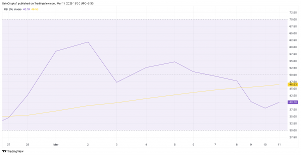 Цена Hedera (HBAR) упала на 5+% за сутки