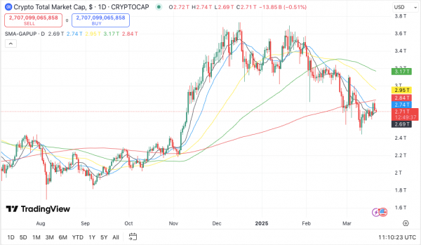 Сбудется ли обещание Altseason? Сопротивление биткоина и тревожное ожидание альткоинов