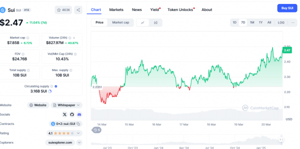 Аналитик раскрывает «самые убедительные» альткоины в 2025 году: XRP, ADA и SUI, но есть еще два
