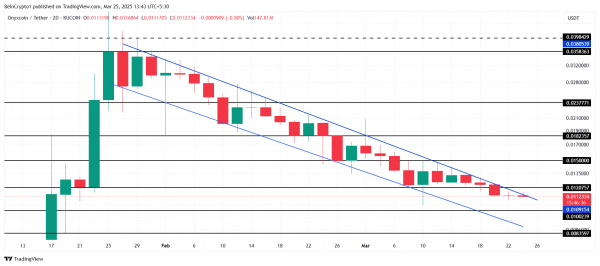Onyxcoin (XCN) приближается к ключевому сопротивлению