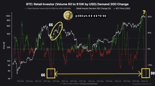 Открытый интерес к BTC достиг шестимесячного минимума