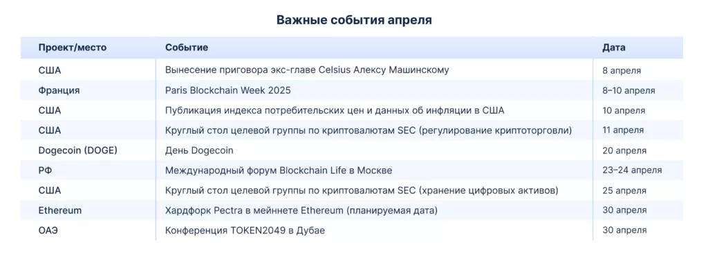 Календарь на апрель: приговор экс-CEO Celsius и день Dogecoin